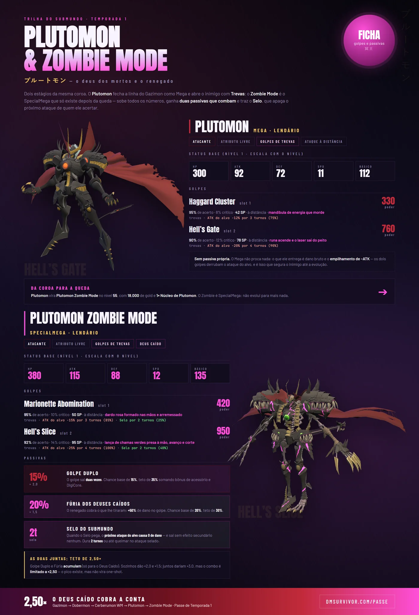 Ficha de combate do Plutomon e do Plutomon Zombie Mode